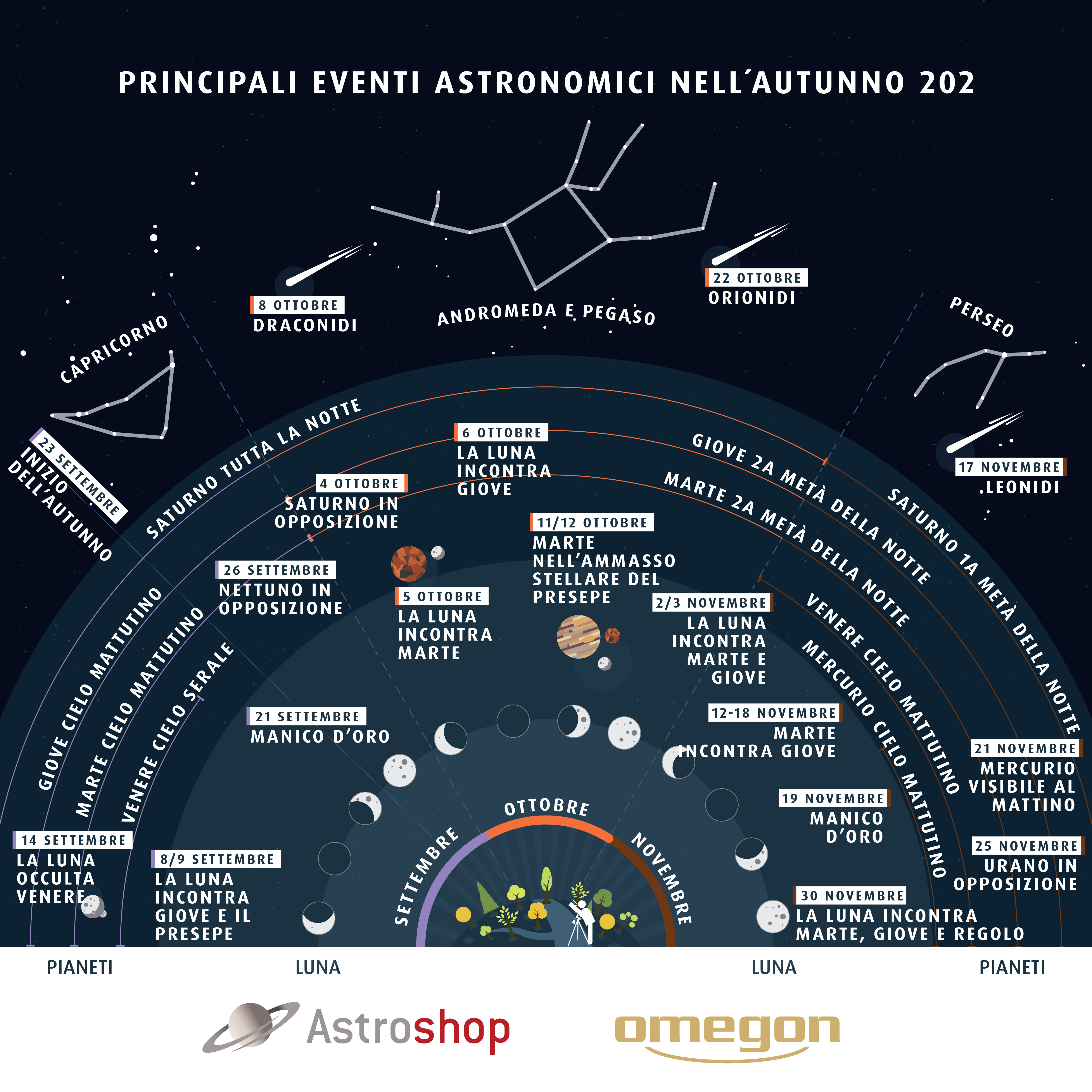Astrohighlights Fall 2026 IT