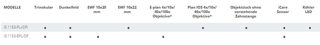 iScope für Life Science (Dunkelfeldkontrast-Anwendung)